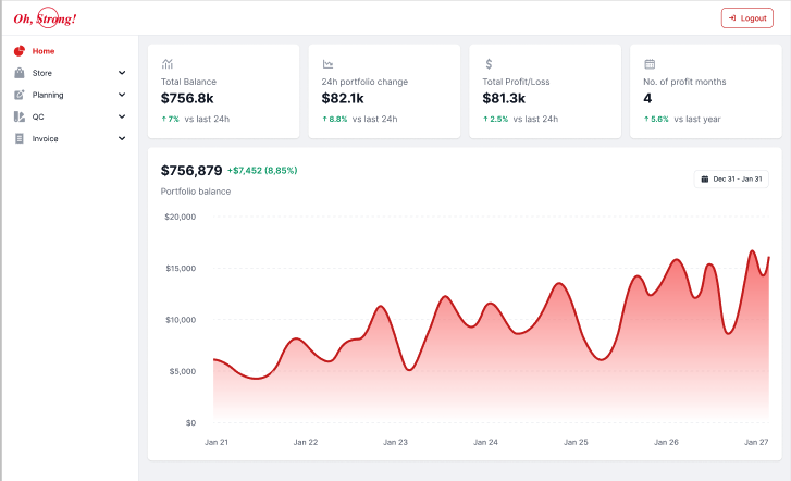 Oriented Heat Admin Dashboard: Streamlined, Modernized, and Performance-Optimized